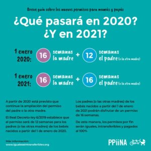 EquiparacionPermisos_2020+2021